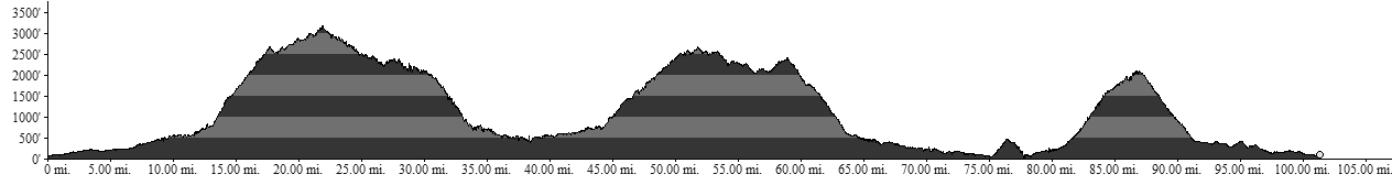 100 mile profile thumbnail