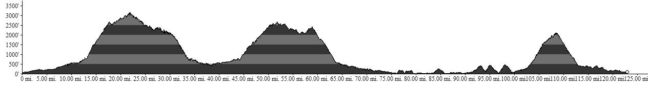 100K profile thumbnail